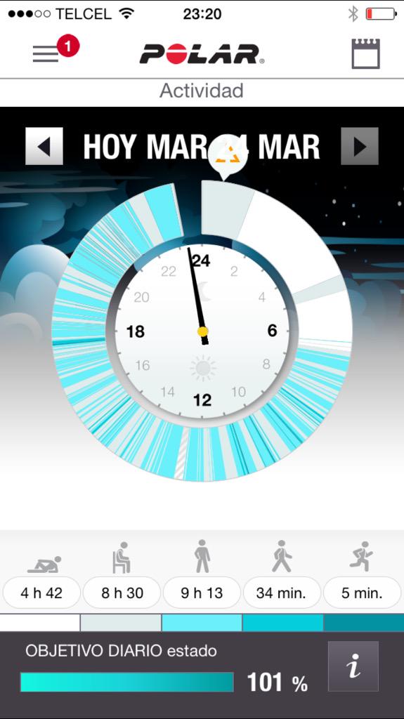 kornaldo's tweet image. Así madre! Hoy dormí poco y chambie mucho, con razón estoy agotado 😓 #polarLoop