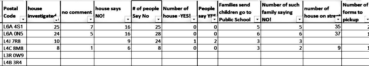 CiaWilliam's tweet photo. @TrusteeSam  'Radical Sex Ed'? Majority of Vaughan's 4 postal code SAY NO! score: 16:0, 16:0, 9:1, 6:0.Detail in pic http://t.co/TDpbcaJmAB