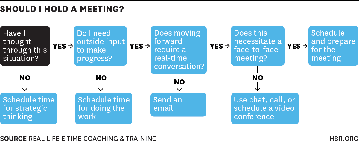 HarvardBiz's tweet photo. Do a quick check before you decide to call that early morning meeting: http://t.co/92zgT8vFFj http://t.co/MvrsyeUMGh