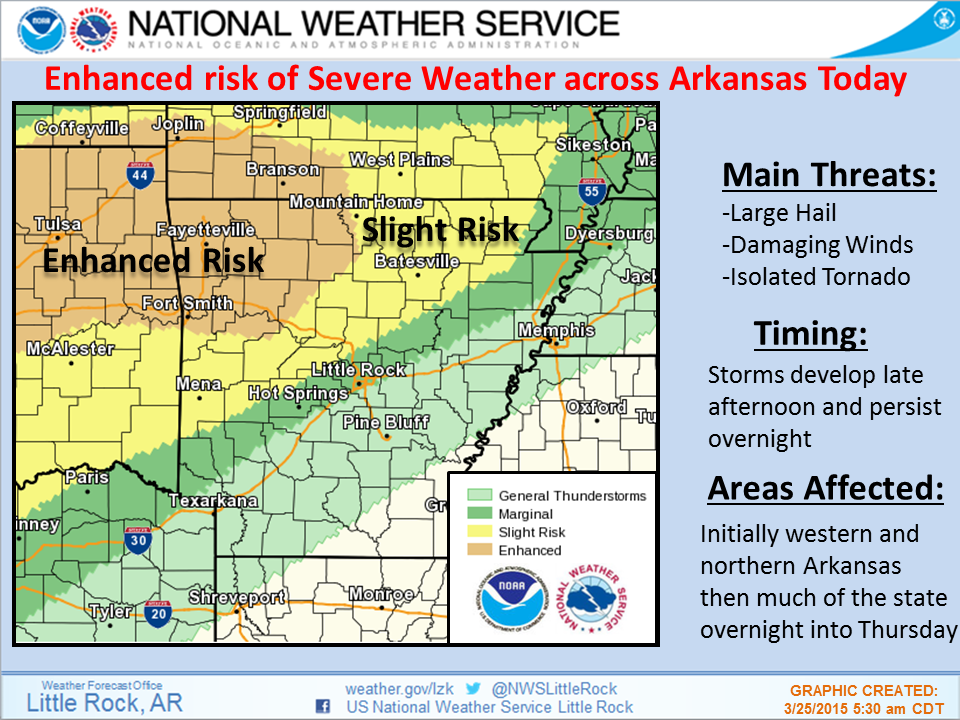 Enhanced risk of severe weather across parts of Arkansas later today