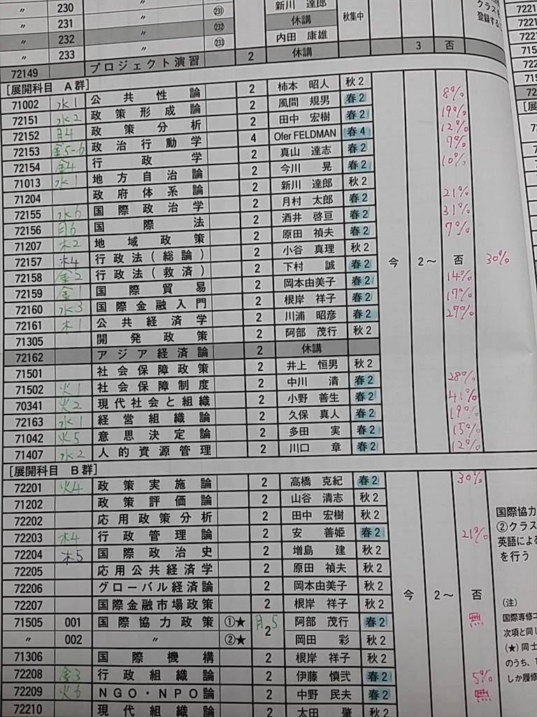 同志社 f 率