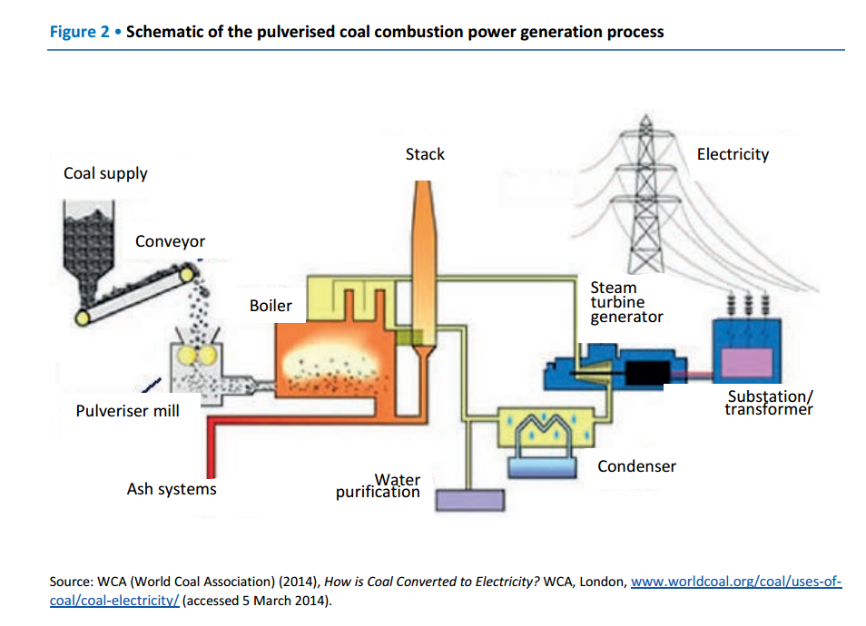 power plant system schematic 1 wiring diagram source thermal power plant working combined cycle systems heat recovery