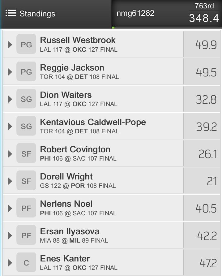 BoostedDFS's tweet image. Guess I should have used boogie but finally a decent score.