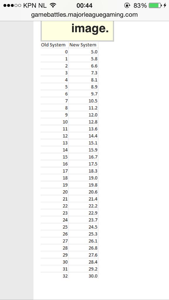 Dennisvoorne's tweet image. New mlg xp system! Finally