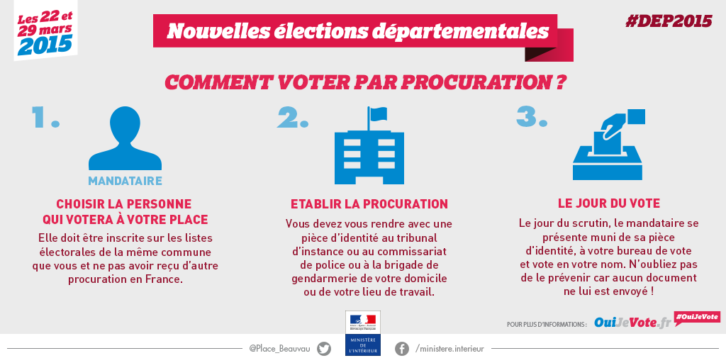 Si vs ne pouvez pas aller voter, pensez à faire établir une procuration. Mode d'emploi sur interieur.gouv.fr/Actualites/L-a…