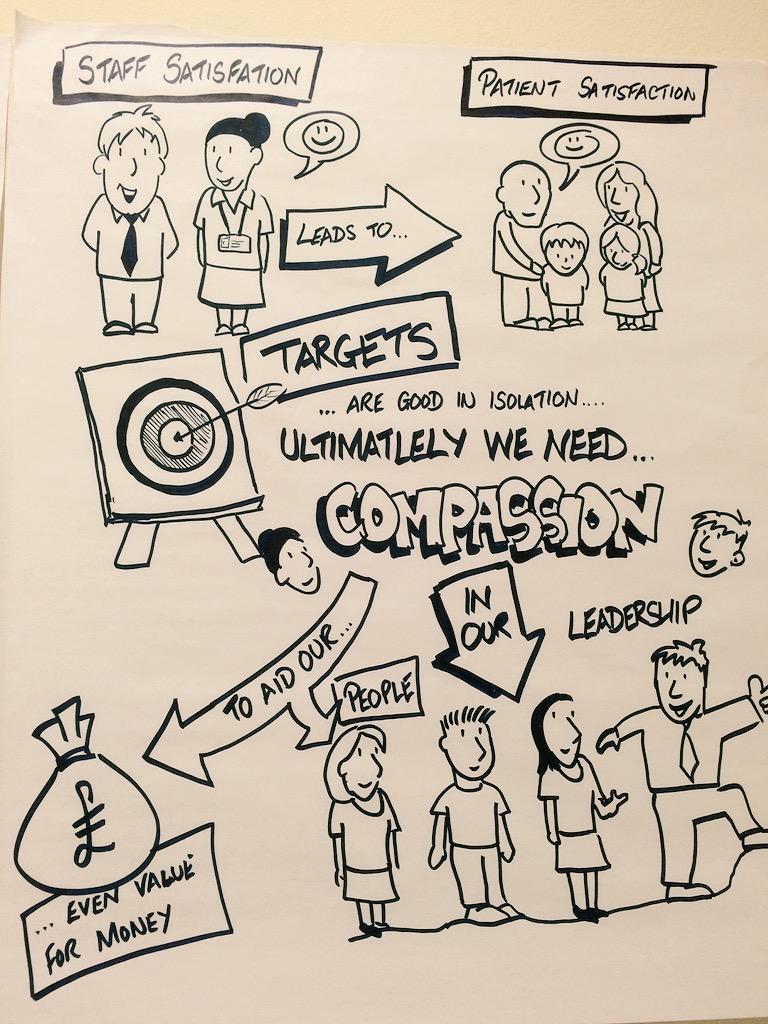 speak2matt's tweet photo. Great 'summaries' of this morning Pushing the Boundaries of Care - the collective leadership challenge #compassionLDN http://t.co/w5S8I5IhOF