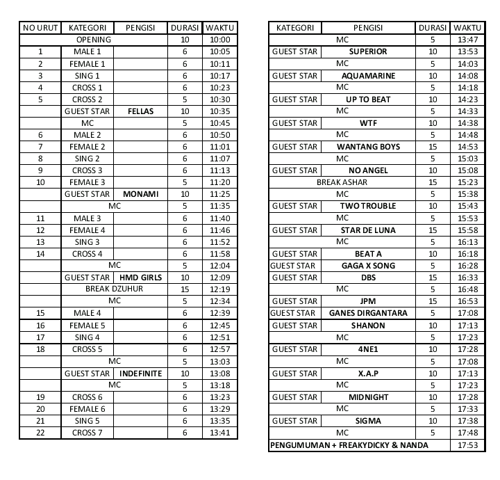 Rundown untuk final 29 Maret 2015 at Rumentang Siang