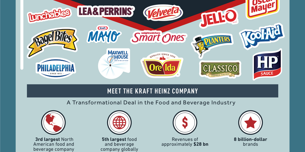 BusinessInsider's tweet photo. Here's what the new Kraft Heinz Company will look like http://t.co/oxyhn841W6 http://t.co/2vjris8Xsb
