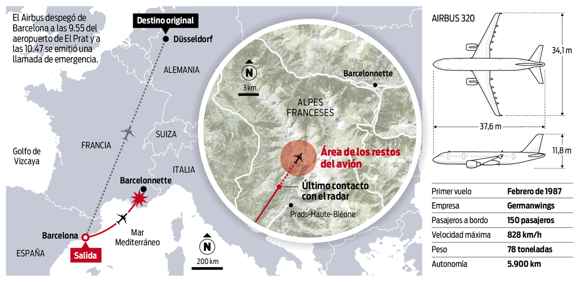 Gráfico de la tragedia del vuelo #4U9525 en los Alpes franceses de <a href="/InfosLaVoz/">Infografias La Voz</a> on.fb.me/1COxZQJ