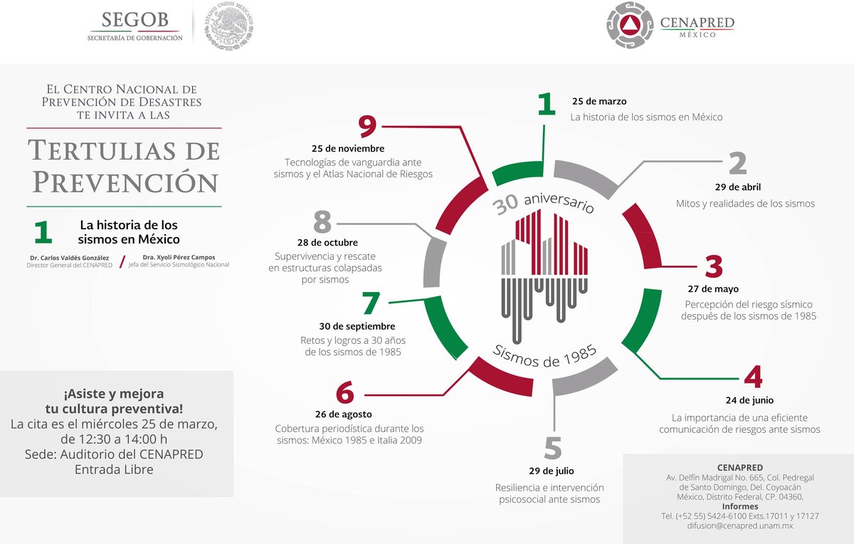 Coordinación Nacional de Protección Civil tweet media