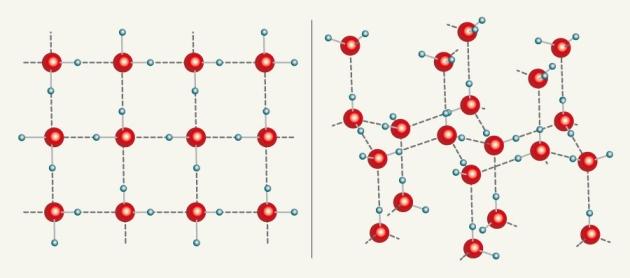 Молекулярная решетка воды. Кристаллическая решетка льда. Кристаллическая решетка воды. Структурная решетка воды.
