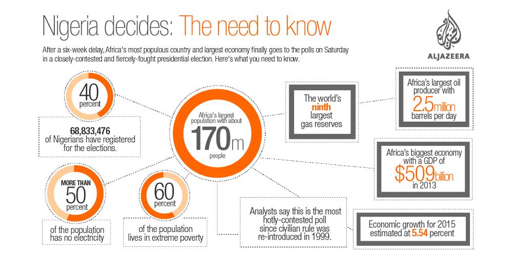 ChrisWolak1's tweet image. Why it matters. #nigeriadecides #CompGov