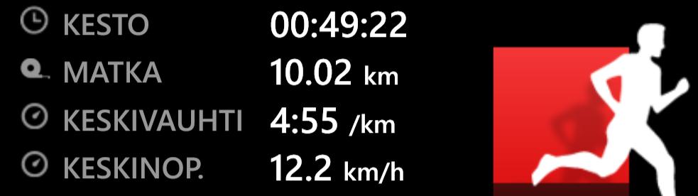 TimoSavolainen's tweet image. Päivän kympin vauhti: -4min/2kk! #NeedMoreSpeed