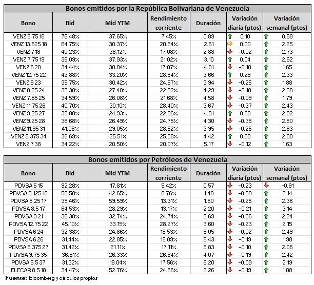 Enlace permanente de imagen incrustada