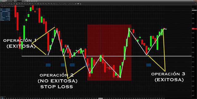 Dónde vender y la importancia de los Trailing Stop Loss  mx.advfn.com/revista/juanca… #TRMX $IPC