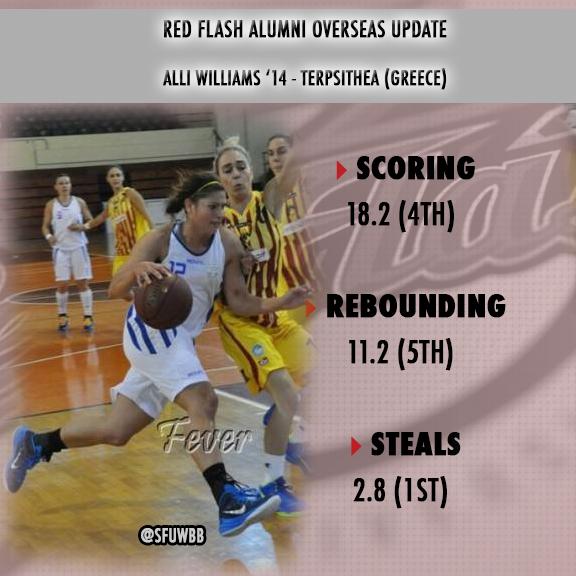 In case you were all wondering what <a href="/alli_oooop/">janil</a> has been up to in her spare time...Quite a rookie season!