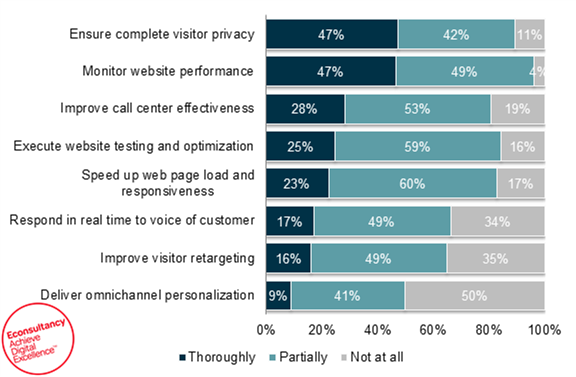 6DBrandBuilding's tweet photo. Optimizing the customer experience is critical. Here's what you need to know http://t.co/5bktVn6TMS via @Econsultancy http://t.co/ZoCOa3SHdW