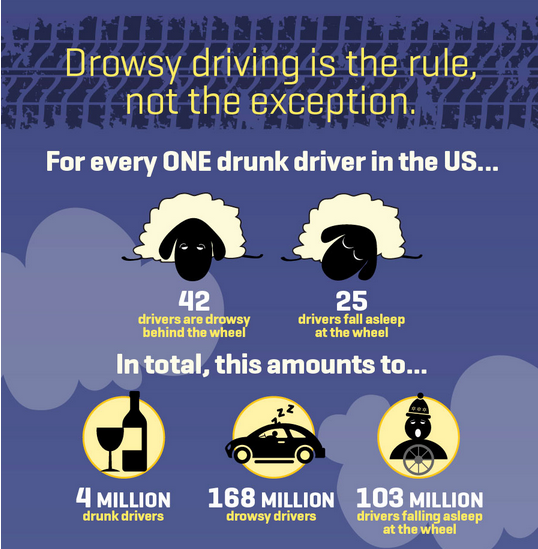 The consequences of poor sleep can be huge...don't be a statistic! See the full infographic: omkt.co/AAD9Uy