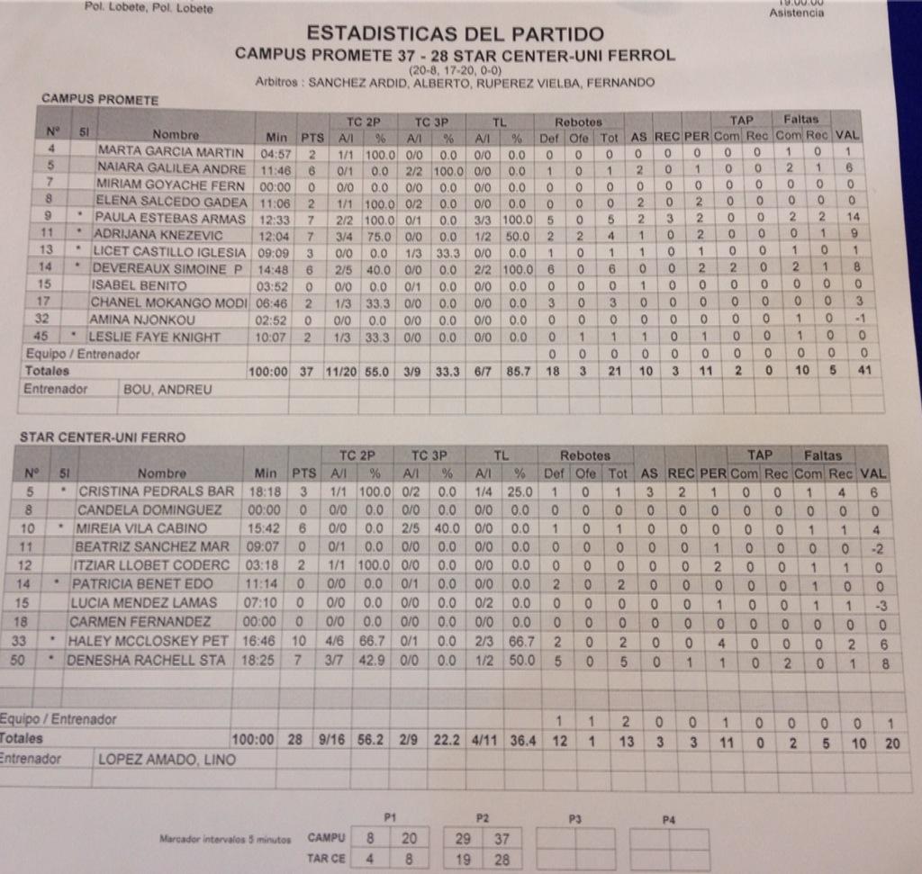 CDPromete's tweet photo. Descanso en #Logroño.
Genial primera parte del #CampusPromete ante @UniFerrol. Destaca el juego de #Estebas. http://t.co/pKEEd68K1A
