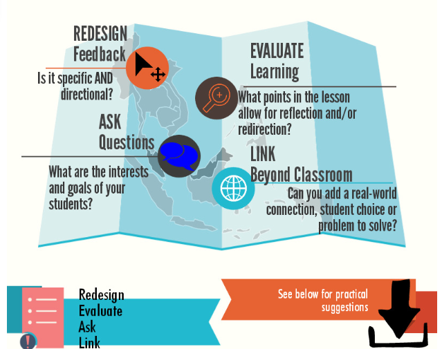markbarnes19's tweet photo. Four amazingly easy steps to engage learners #edchat http://t.co/maZ09uF384 http://t.co/NeQXUqrO7R