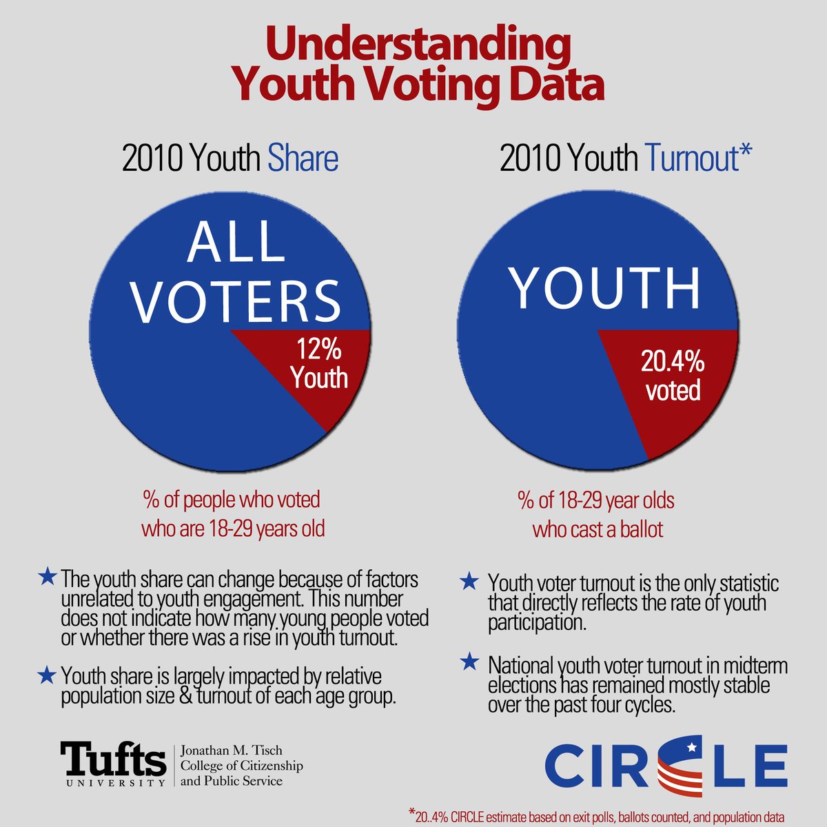 Voting Pie Chart