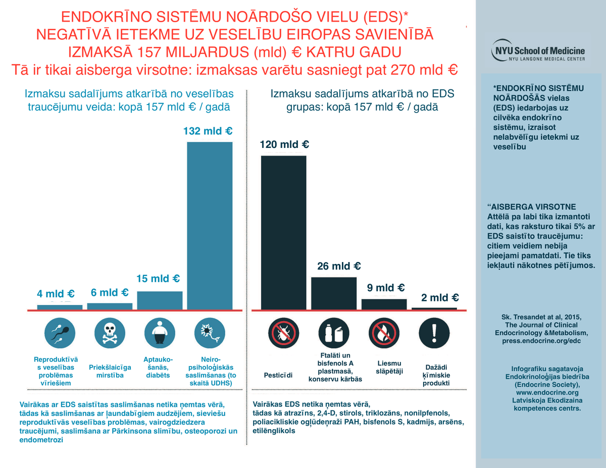 zinosa_izvele's tweet photo. Nedzer bundžiņu dzērienus -var būt pēdas no bisfenolaA, kas palīdzot aptaukoties Nr3 #stopEDS http://t.co/9SRSKufdIp http://t.co/vwz8uBnh2F