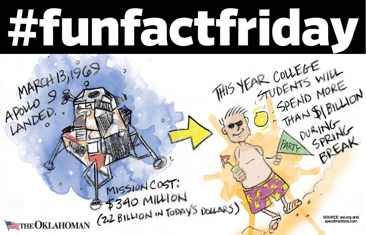 <a href="/ToddPendleton1/">Todd Pendleton</a> Here's a fun fact about history and spending. #springbreak #space