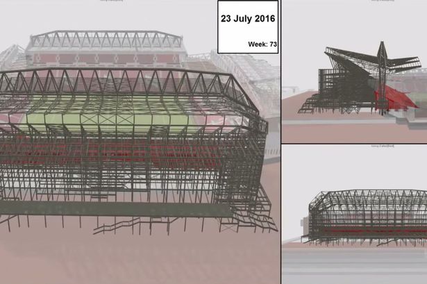 LivEchonews's tweet image. Video of Anfield stadium re-development appears on YouTube liverpoolecho.co.uk/news/liverpool…
