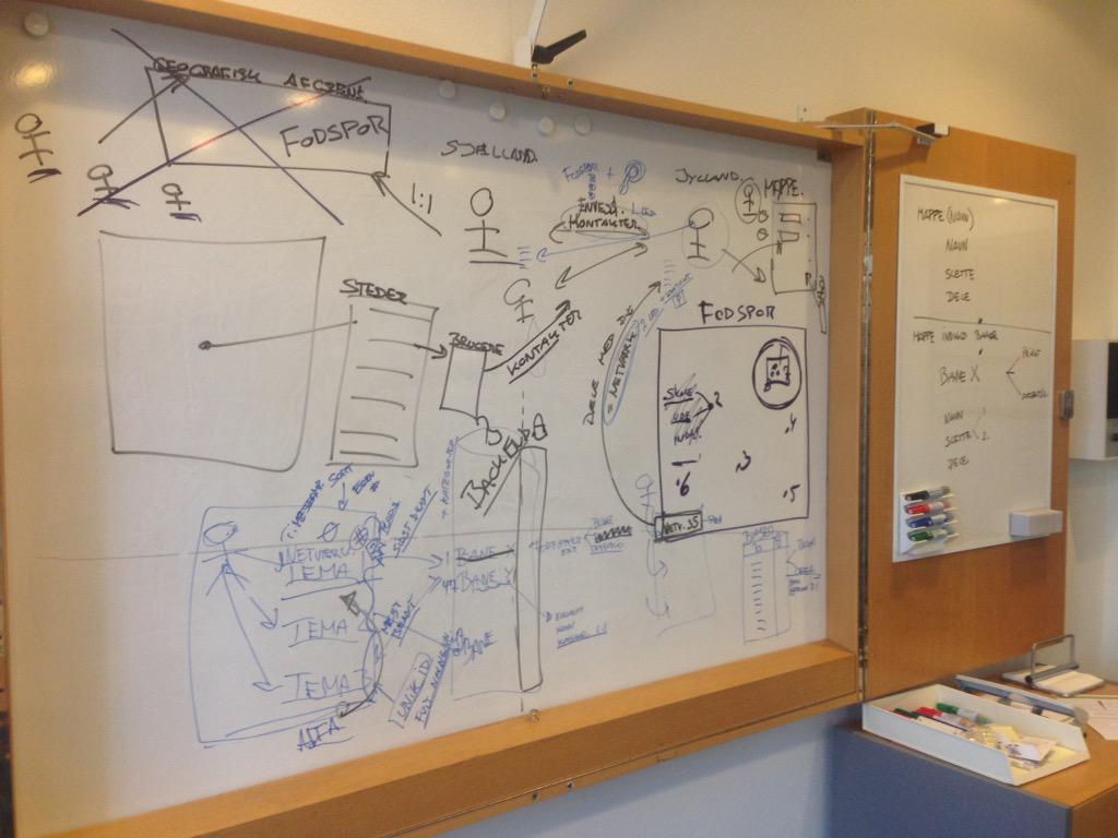 Digitarzan's tweet image. Fra dagens APP udviklingsmøde med Michael og Ulla fra Applicate It