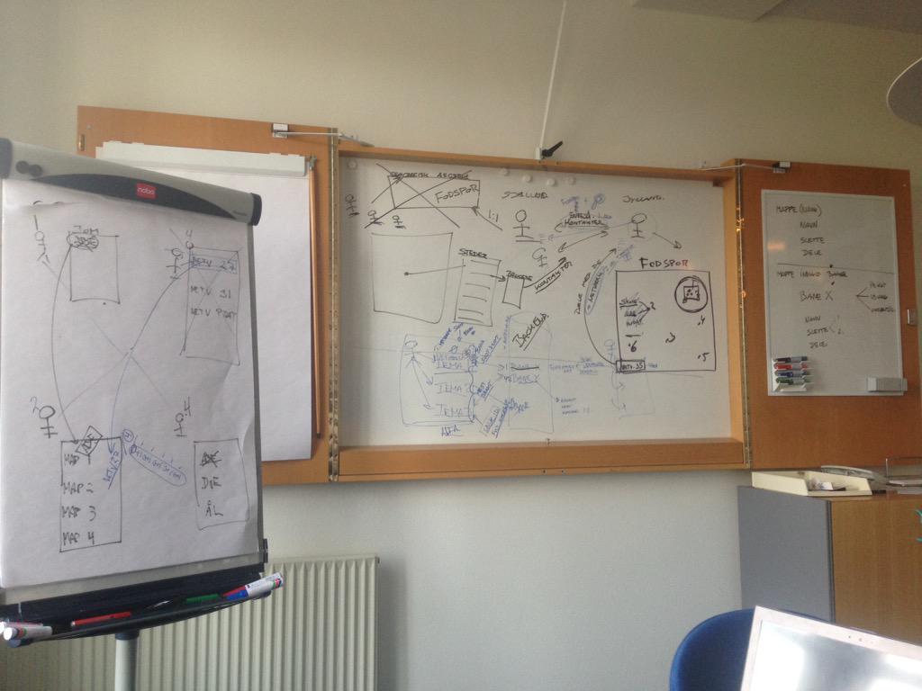 Digitarzan's tweet image. Fra dagens APP udviklingsmøde med Michael og Ulla fra Applicate It