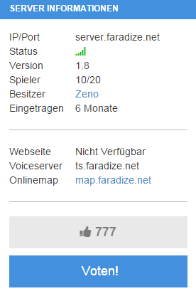 faradizenet's tweet photo. Wir haben es geschafft! 777 Votes für #Faradize <S und das auch nicht zu früh! Viel Spaß weiterhin auf Faradize 'sam http://t.co/cj1Alkg5Wg
