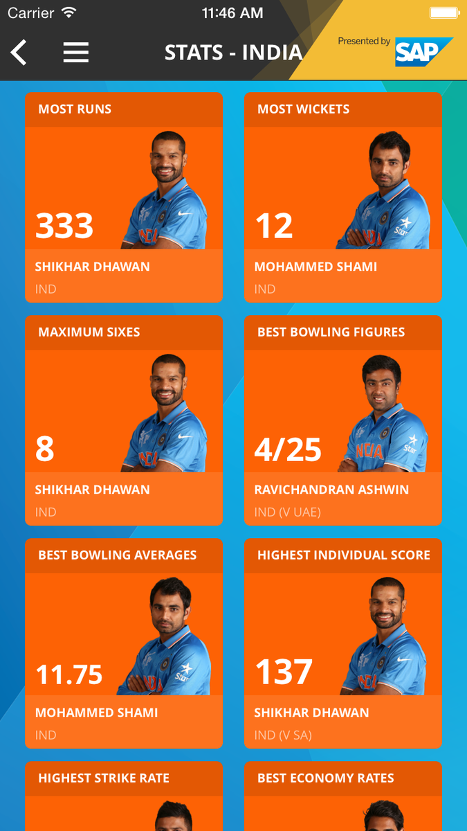 ICC's tweet photo. Remember you can join over 3 Million People &amp; follow all of #INDvZIM by downloading the #CWCApp NOW on IOS &amp; Android http://t.co/nhA4gbGi08