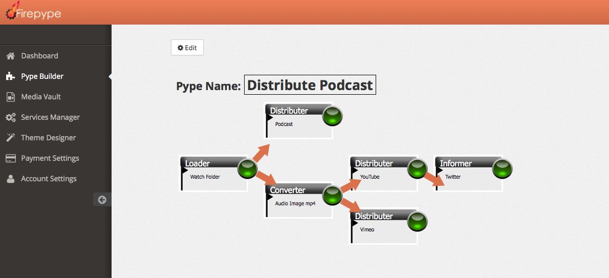 Firepype's tweet image. Automatically send your #podcast to #youtube and #Vimeo and tweet the links try it free at Firepype.com