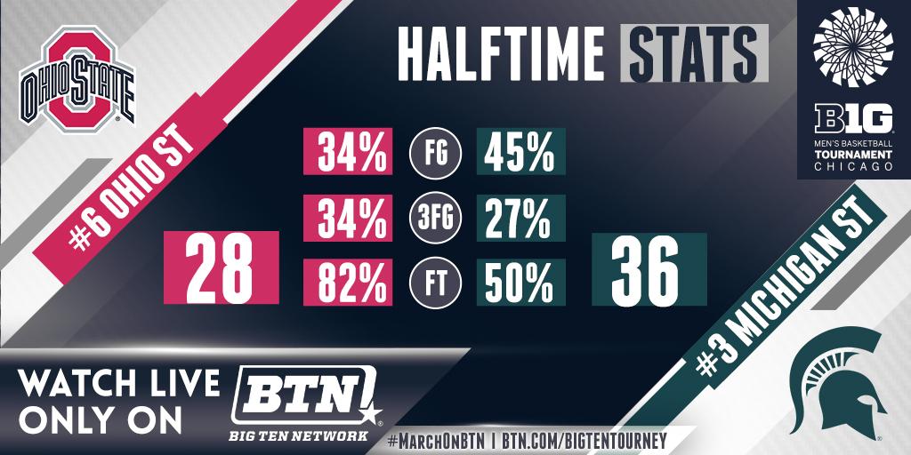 The Official MSU vs OSU B10 Tournament Thread 3.13.15 CABefl6UsAAyC9s