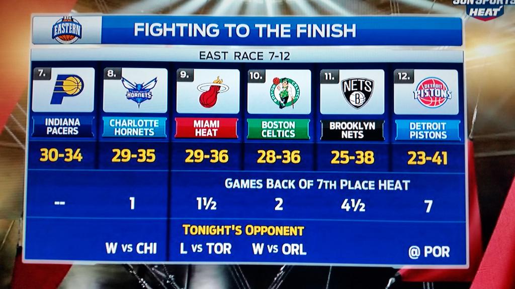 PabloGRadio's tweet image. #9thSeed