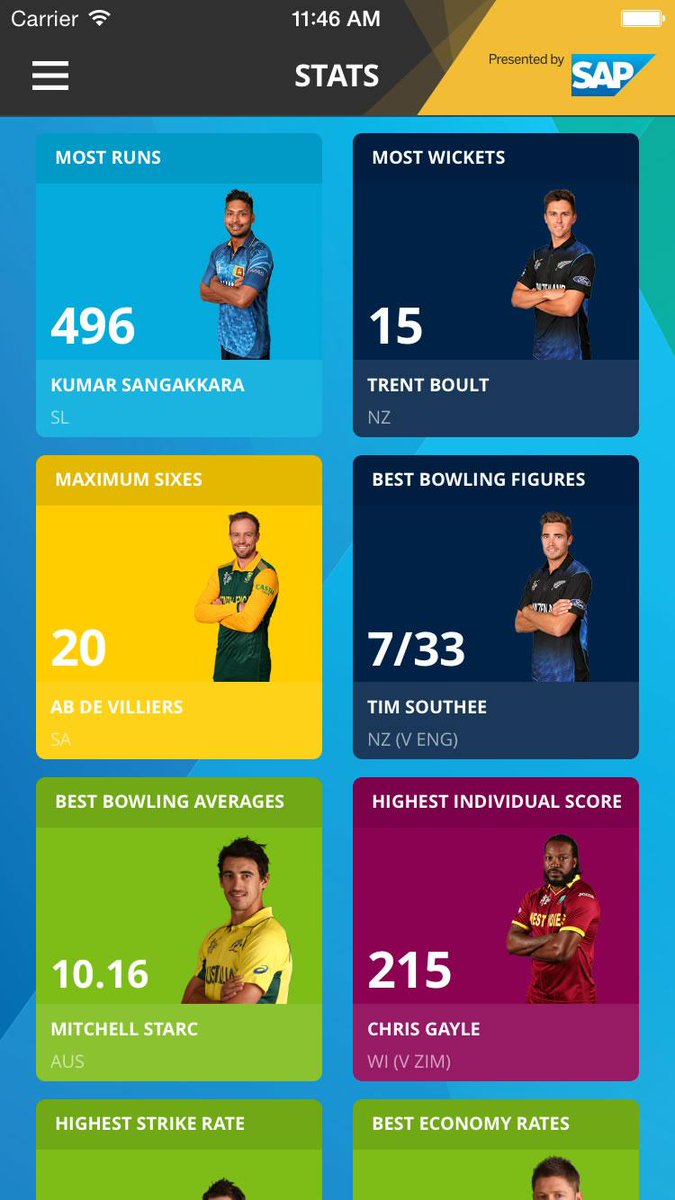cricketworldcup's tweet photo. Over 3 million people have the #CWCApp - do you? Download NOW and have #cwc15 in your pocket! http://t.co/nFkpRCRWtE http://t.co/4vdSUAIkLE