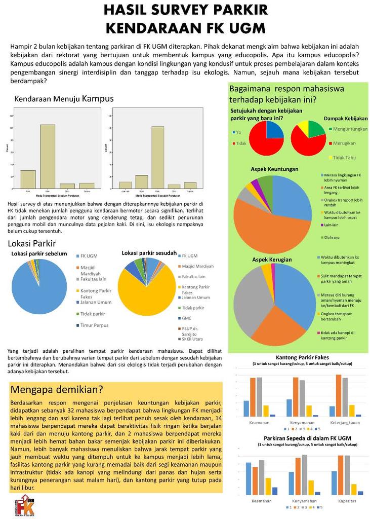 fajrulfalahfar1's tweet photo. Inilah hasil survey kami ttg parkiran :)
@bemfkugm http://t.co/IrBAJaRQrY