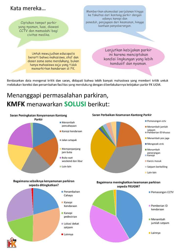 Inilah hasil survey kami ttg parkiran :)
@bemfkugm