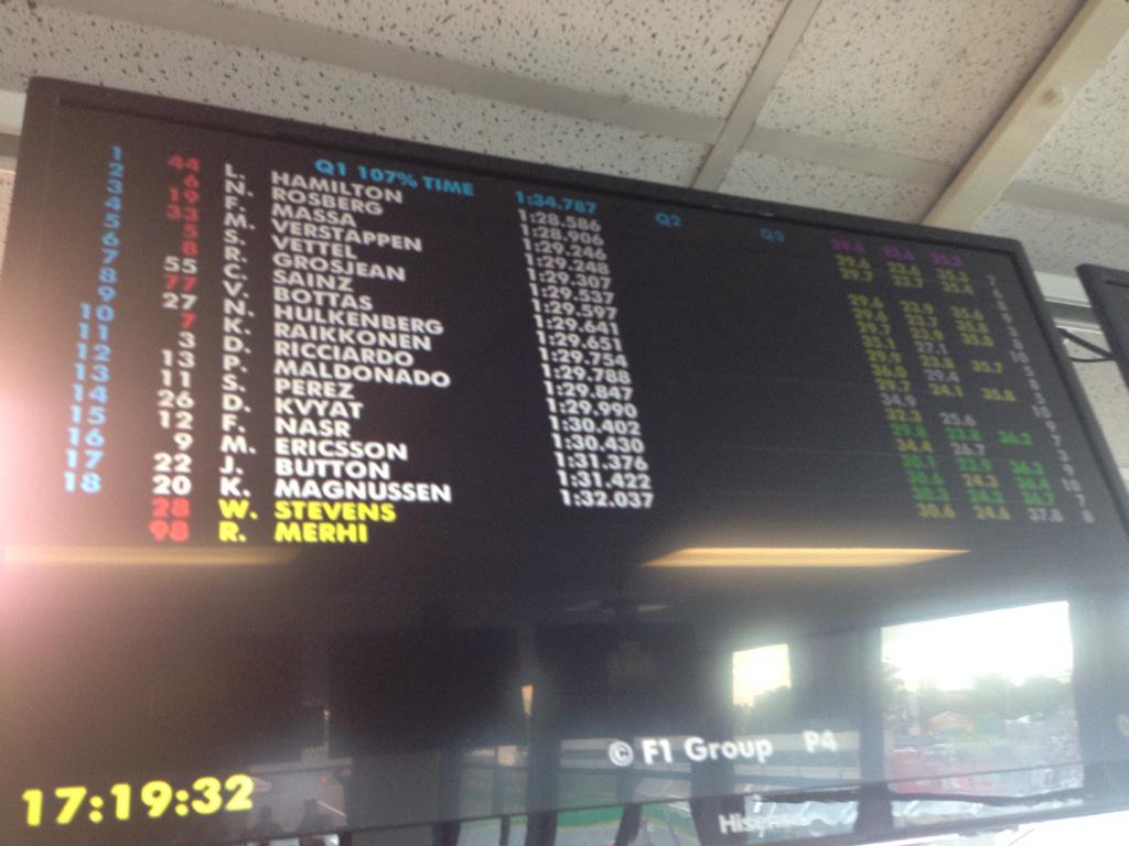 Max Verstappen als vierde door naar Q2!