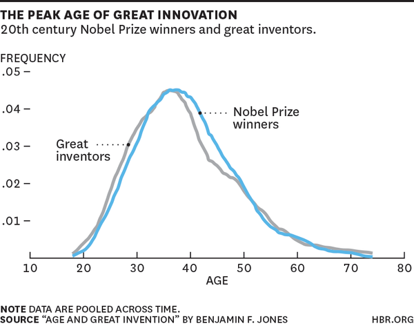 MyClassroomApp's tweet photo. Innovation anyone? http://t.co/wDORicsnvm