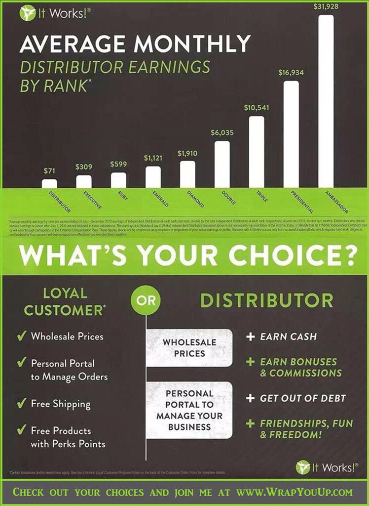 slsheasby's tweet photo. #looking #for 2 #motivated #people #to #join #my #team #today and make #extra #cash #from #home! Msg me #homebased http://t.co/zmhykyREUG