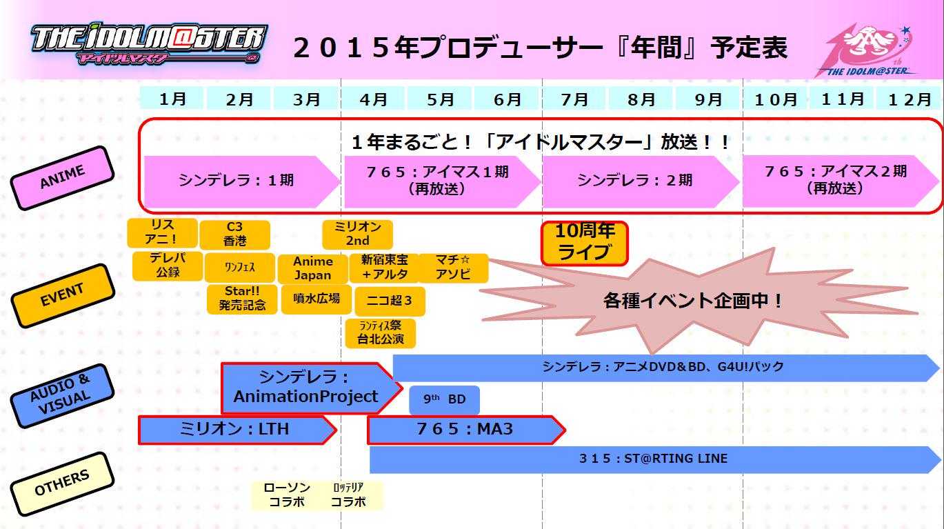 アイドルマスター Excellent Year 15年のアイドルマスター年間プロデューサー予定表を更新 10周年も盛りだくさんです プロデュースよろしくお願いします Imas Cg Http T Co Qfnopbyq2o Twitter