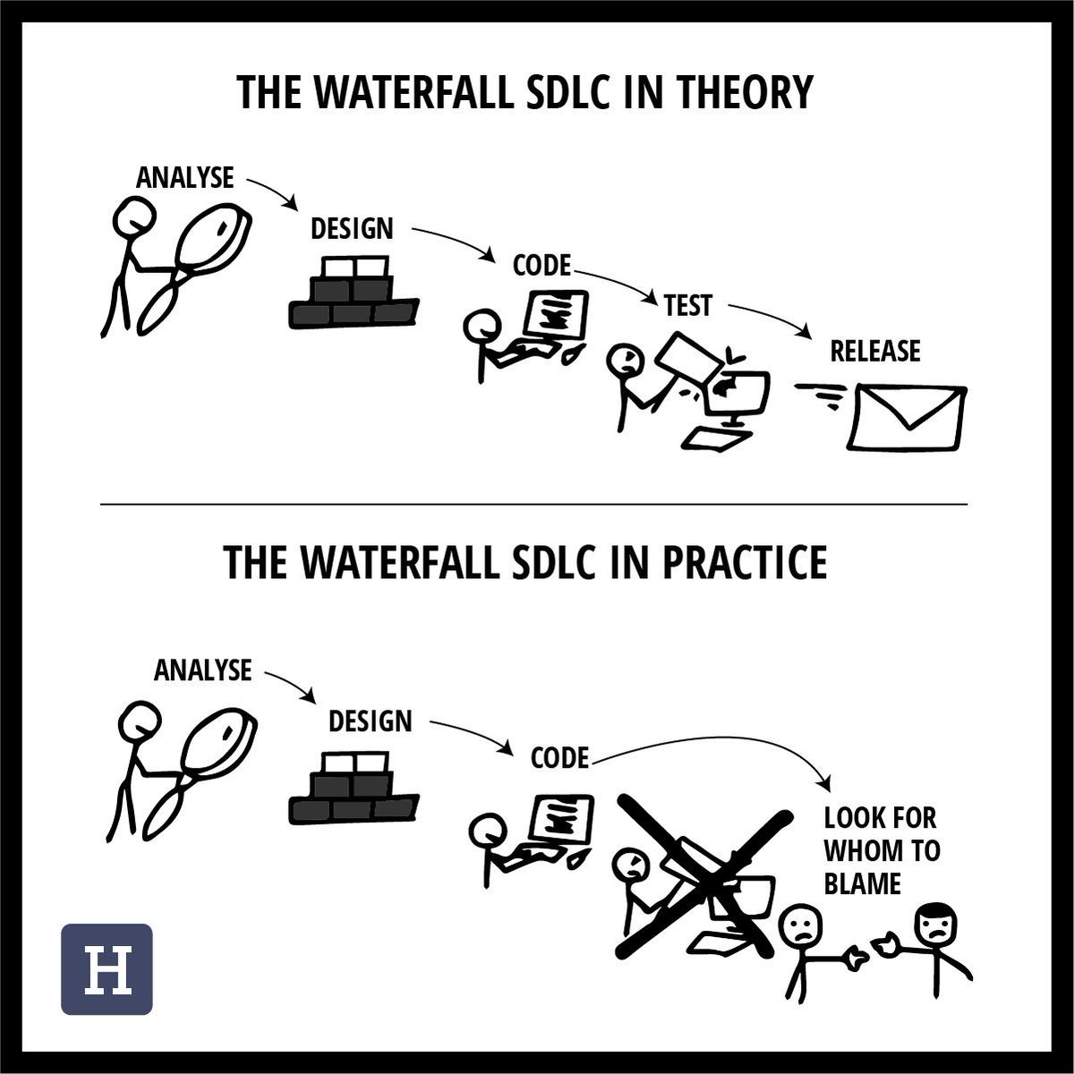 HackerEarth's tweet image. Do you agree? #ProgrammerFun