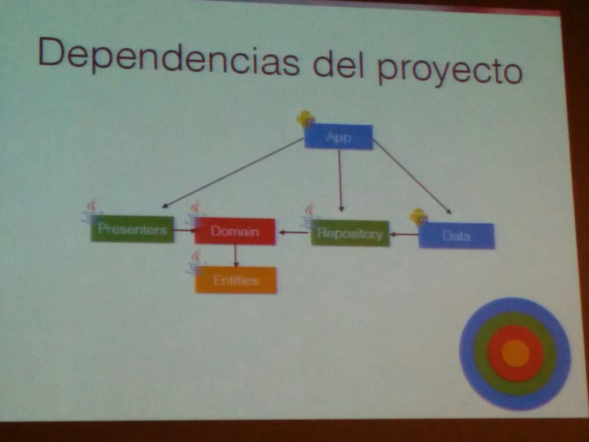 sefford's tweet photo. Claro, sencillo, y para toda la familia #androidSAL15 @PaNaVTEC http://t.co/ck94wBp6JI