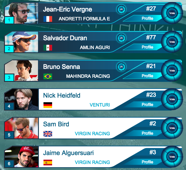 FanboostFE's tweet photo. A matter of hours to go, and this is your top six for #FanBoost. Still time to vote: http://t.co/5mvCbhpTXg http://t.co/y6RZRYoIHG