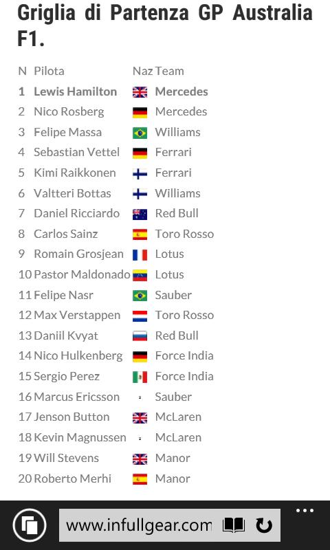 SaS_JustDrive's tweet photo. Prima qualifica dell'anno! Ancora dominio Mercedes, sontuoso Hamilton che rifila 6 decimi al compagno di squadra http://t.co/OXskyMQJRk