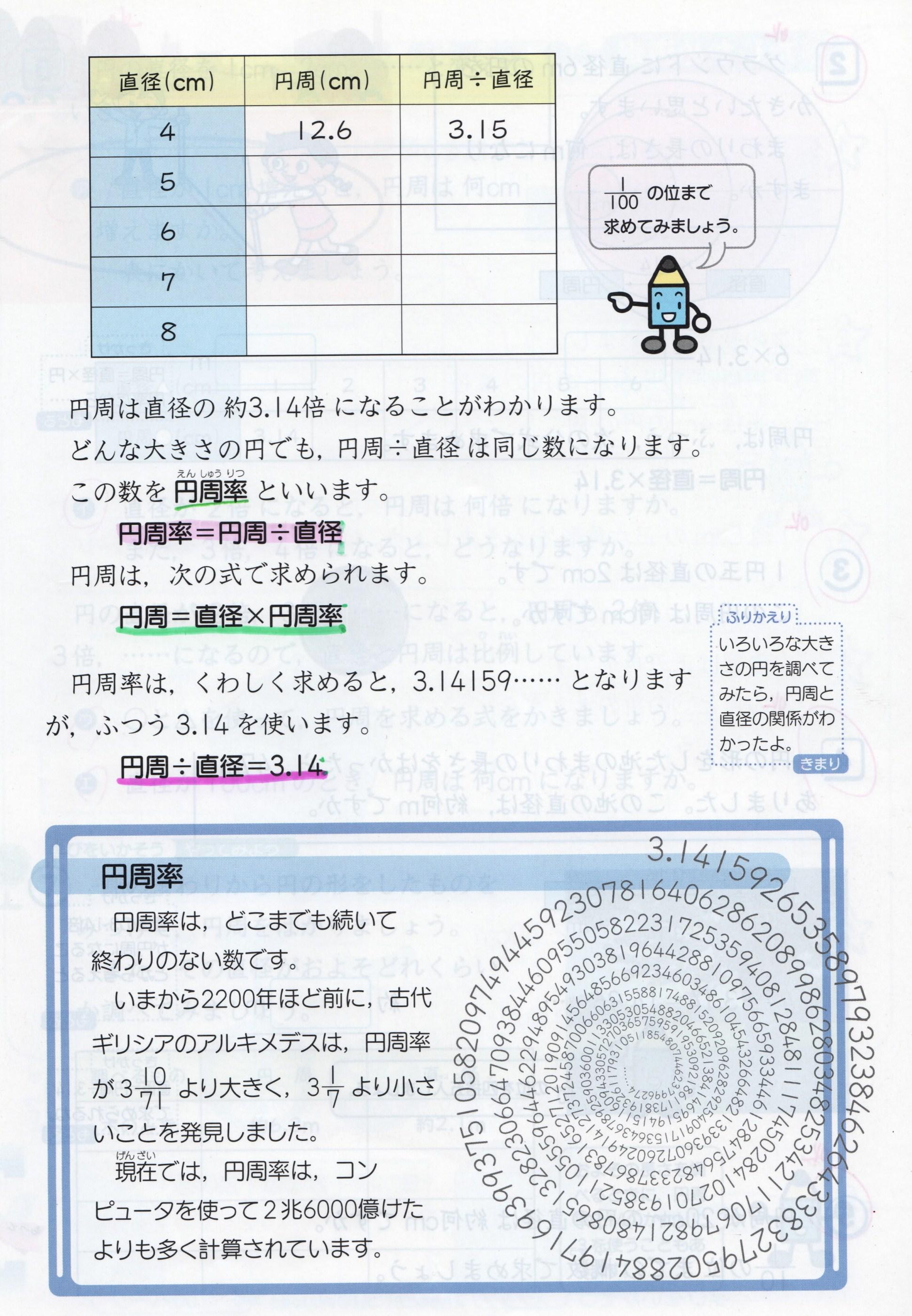 Komiyamatakuya 円周率の日 今年の入試問題から 誤差とか概数の出題をするのならば円周率のような 現実に存在する値 を題材にするのは不適切だと思う 小学生は3 14が概数であることも 3 14以下何桁かの正しい値も知っている 右は啓林館小５教科書 Http