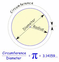 thesposhow's tweet image. Happy Pi Day s/o to @CamillaEspocam .. Cheers HeavyC!! #loveyoumore #sonofamathteacher #3141592653