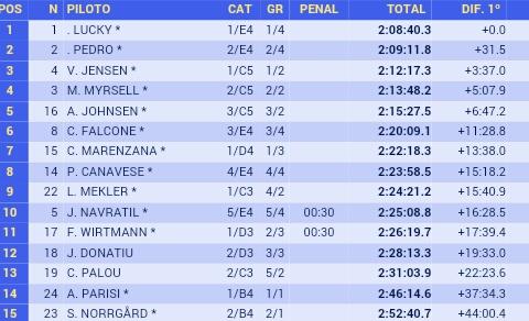 63º Rallye Costa Brava [13-14 Marzo] - Página 2 CAE-aIMWsAI6fov