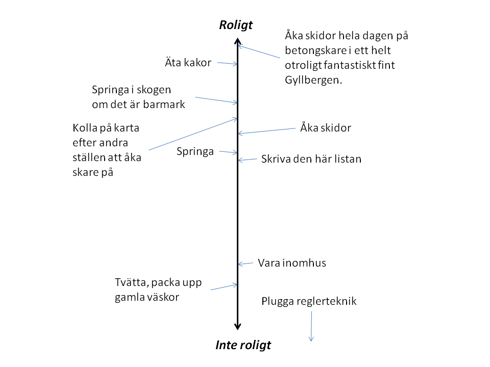 joakimsvensk's tweet photo. Lista över saker att göra en lördag i mars.Vänds uppochner så blir det ungefär lista på hur viktiga saker är att göra http://t.co/mYKKFU0hBG